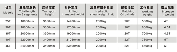 1620223277969865.jpg 拆樓臂參數(shù).jpg
