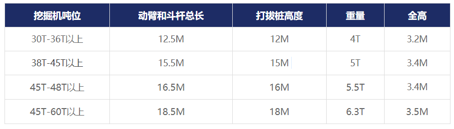 1620223633204112.png 打樁臂參數(shù).png