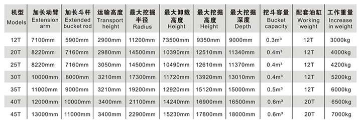 1620224374196462.jpg 加長(zhǎng)臂參數(shù).jpg